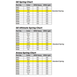 Noram-Clutch-Engagement-Chart