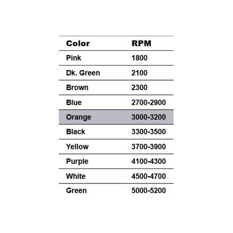 Noram-Premier-Stinger-Clutch-Engagement-Chart