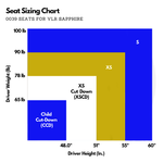 VLR Sapphire Go Kart Seat Chart